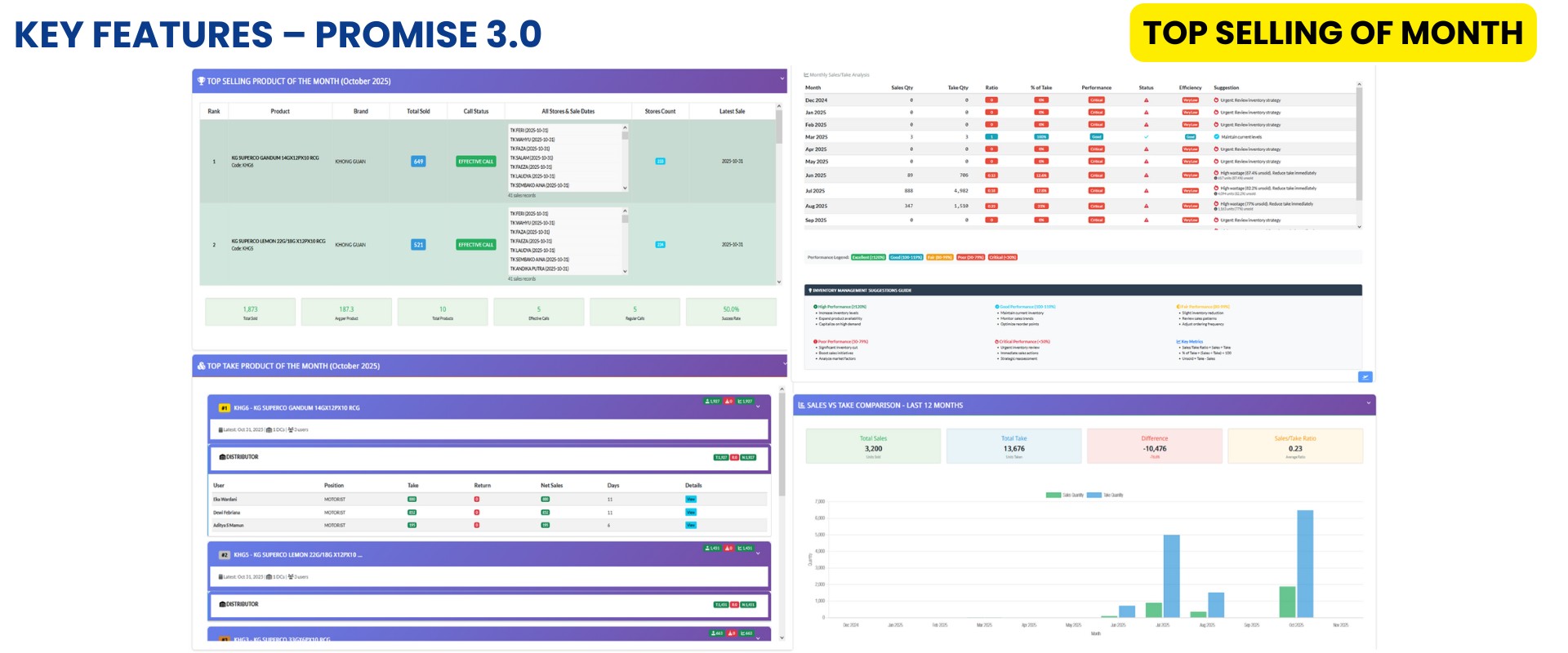Technology Dashboard