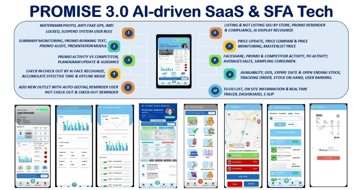 PROMISE 3.0 – AI-Driven Field Operations Platform | Citra Insan Mandiri