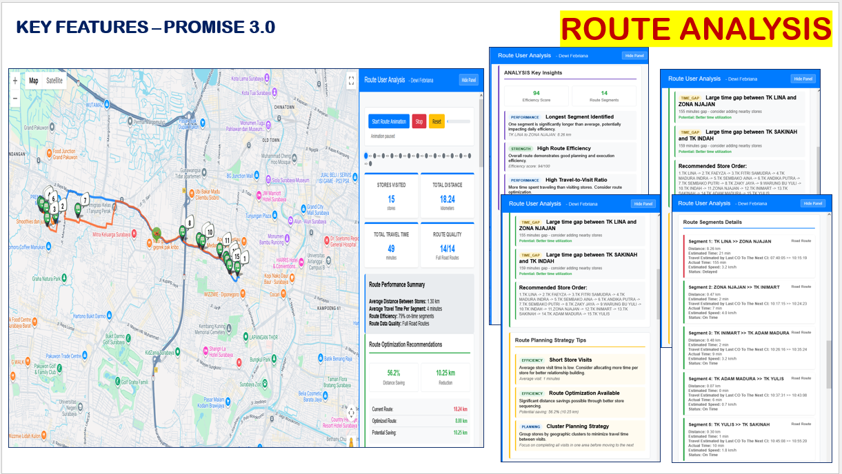 Without real-time systems, critical insights remain invisible and decisions rely on assumptions