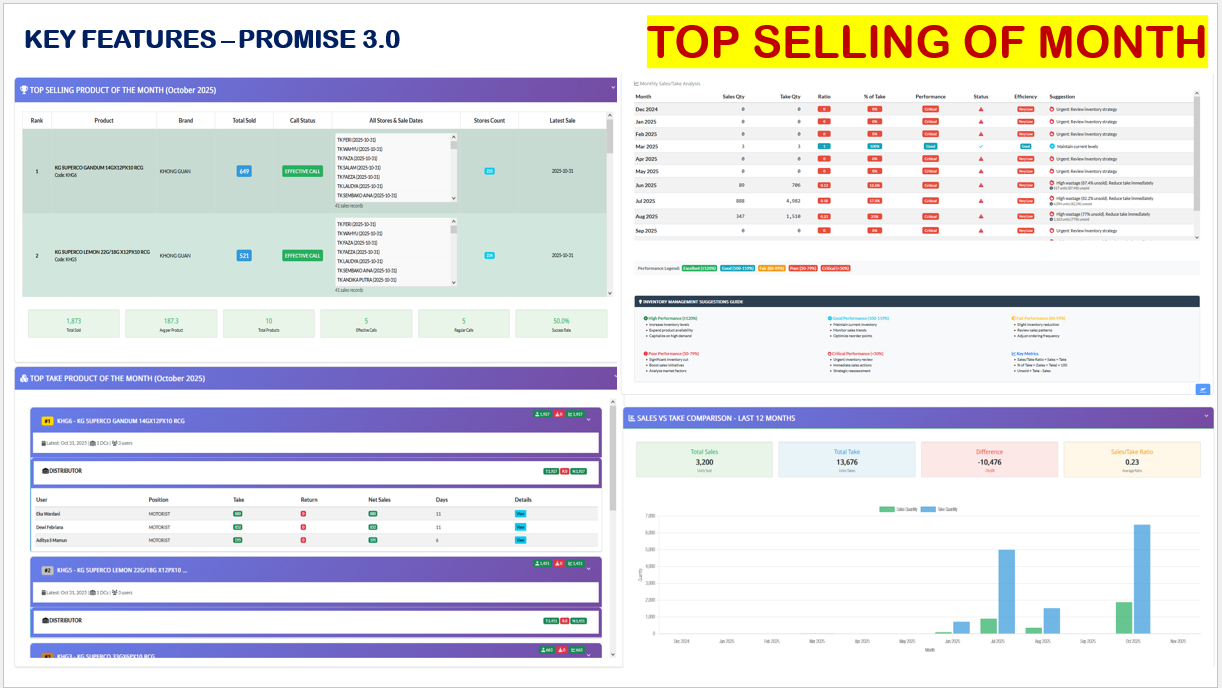 Without real-time systems, critical insights remain invisible and decisions rely on assumptions
