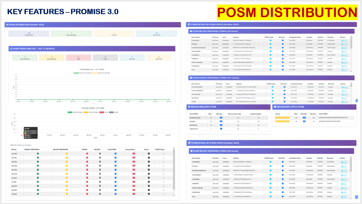 Without real-time systems, critical insights remain invisible and decisions rely on assumptions
